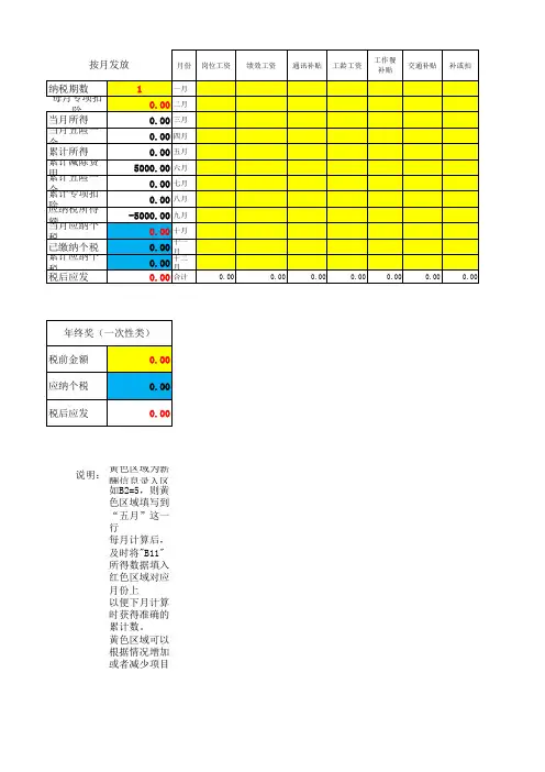 2019个税计算模板