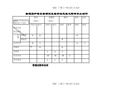 普通话声韵母系列发音总表