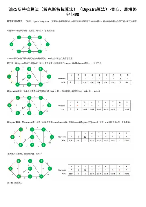 迪杰斯特拉算法（戴克斯特拉算法）（Dijkstra算法）-贪心、最短路径问题