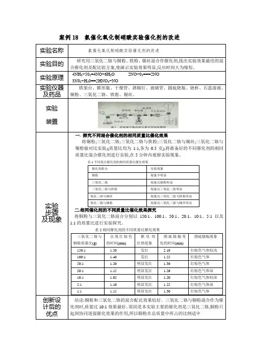 案例18  氨催化氧化制硝酸实验催化剂的改进