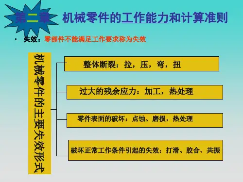 机械零件的工作能力和计算准则.pptx