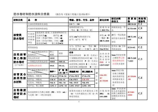 防水卷材分类表