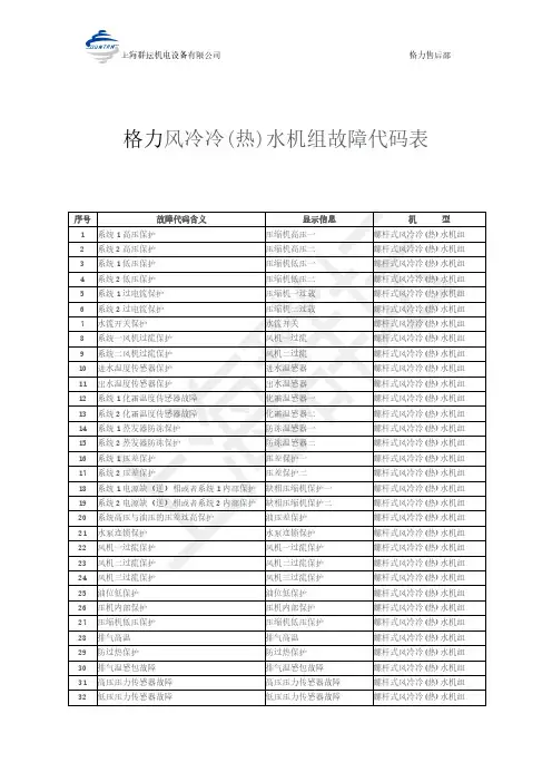 格力风冷冷(热)水机组故障代码表