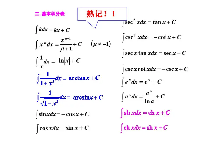 不定积分(重要公式)