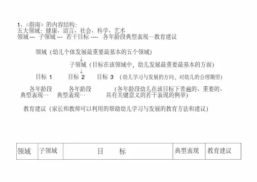 指南中五大领域的内容