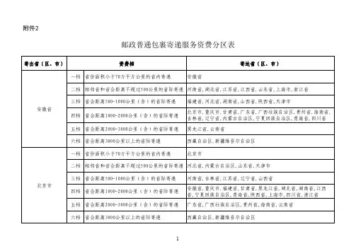 快递寄件收费标注20170412(发改委文件2)