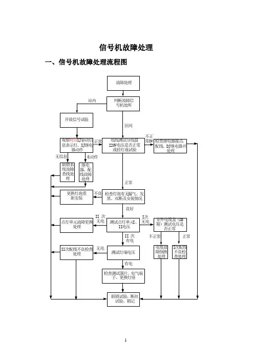 信号机故障处理流程