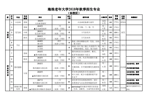 海珠老年大学2018年秋季招生专业