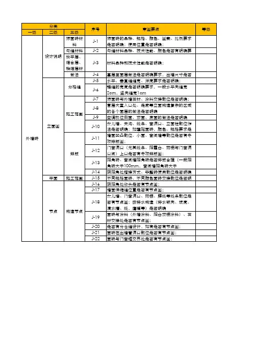 施工图施工审图要点汇总 - 外墙