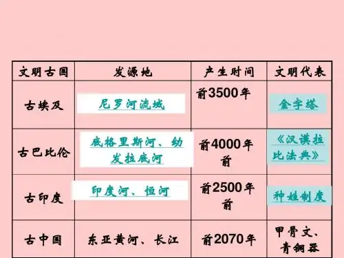 人教部编版九年级历史上册第5课罗马城邦和罗马帝国课件(共32张PPT)