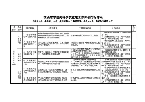 江西省普通高等学校党建工作评价指标体系