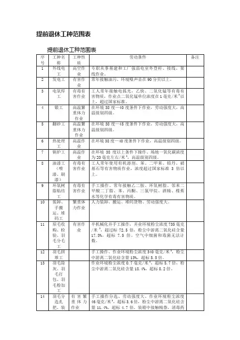 提前退休工种范围表