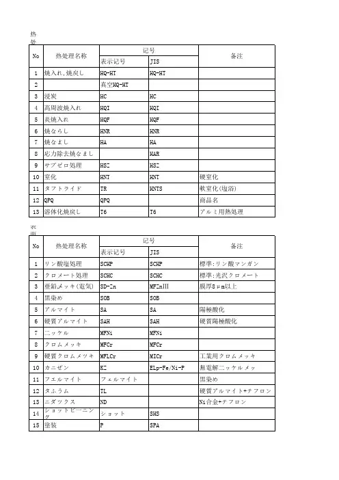 日语中热处理表示记号一览表