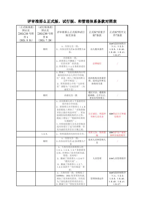 检验检测机构评审准则正式版、试行版、和管理体系条款对照表