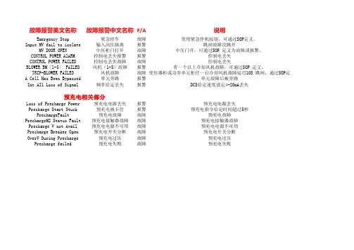 变频器主要故障报警中英文对照