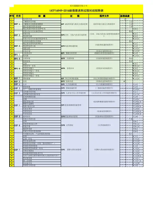IAIF16949标准和过程矩阵(详细)