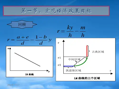 财务管理第15章宏观经济政策