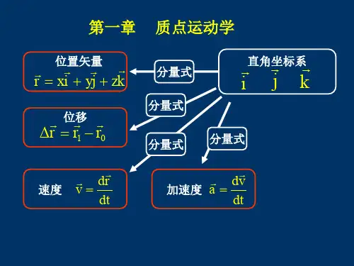 马文蔚《物理学》 高等教育出版社大学物理总复习知识点