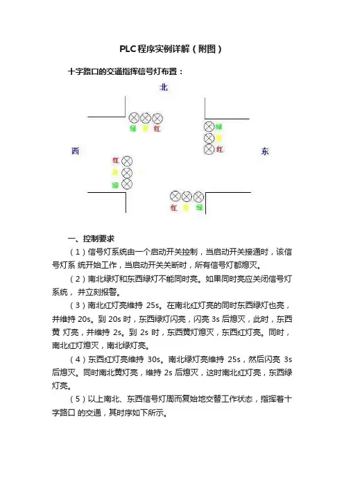 PLC程序实例详解（附图）