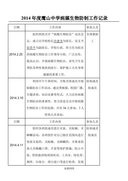 2014年度学校病媒生物防制工作记录[1]