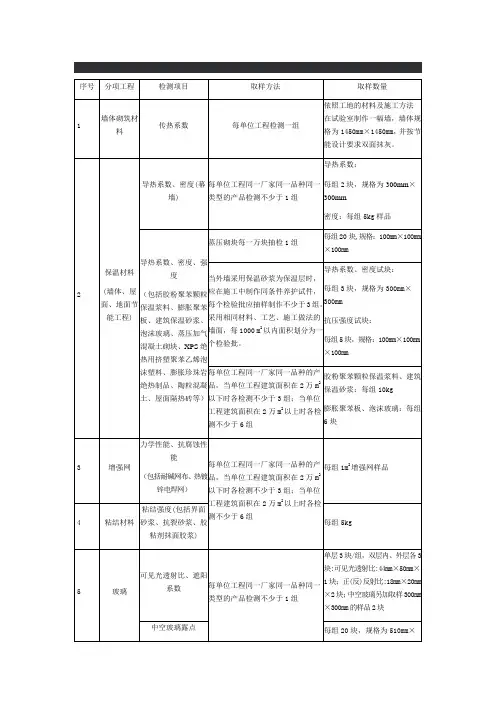 墙体节能检测取样标准
