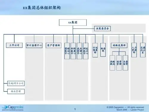 集团公司组织架构