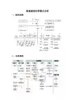 海康威视经营模式分析