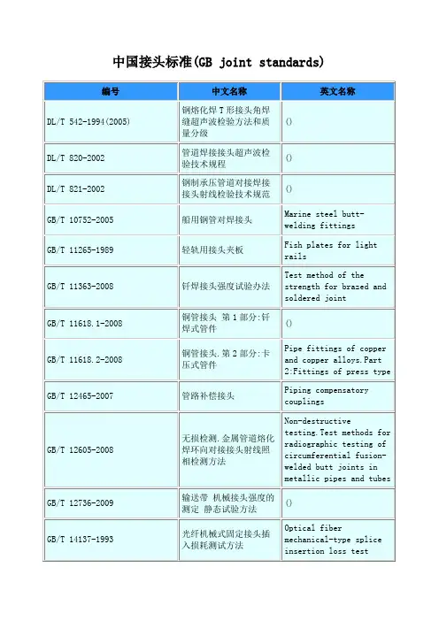 中国接头标准(GB joint standards)