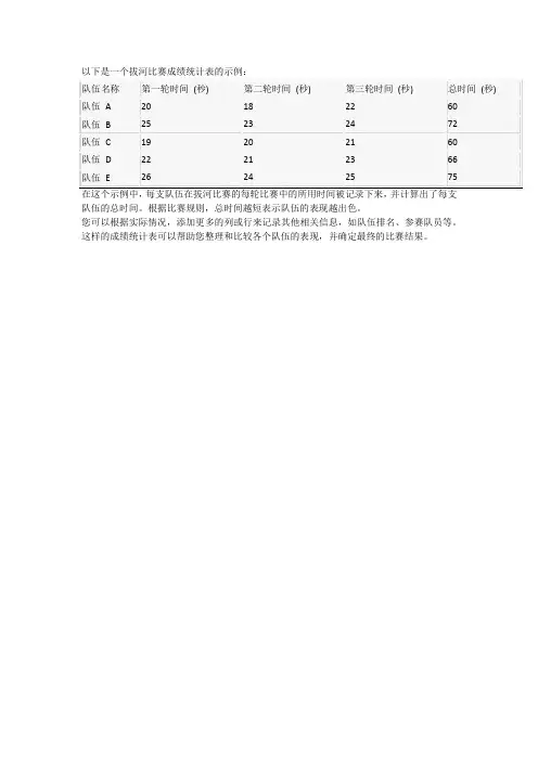 拔河比赛成绩统计表