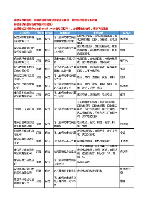 2020新版河北省保定电线电缆工商企业公司名录名单黄页联系方式大全278家