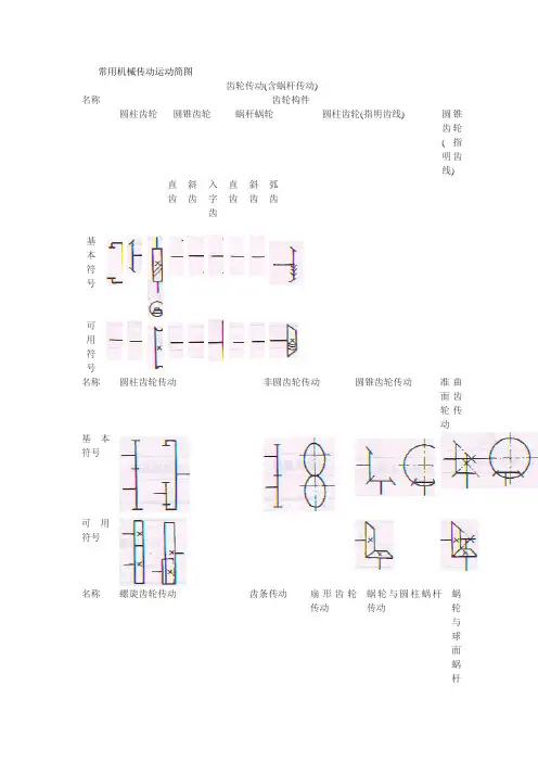 218常用机械传动运动简图