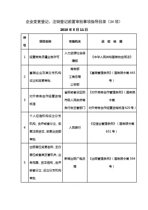 企业变更登记、注销登记前置审批事项指导目录(34项