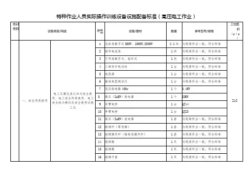 特种作业人员实际操作训练设备设施配备标准(高压电工作业)
