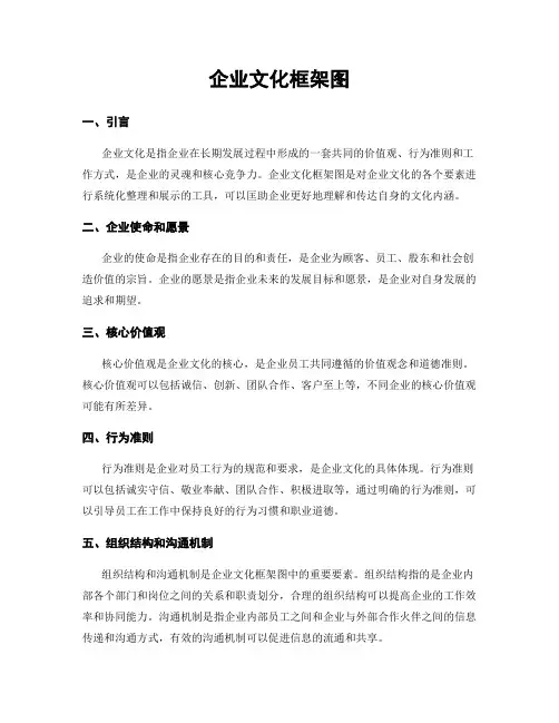 企业文化框架图