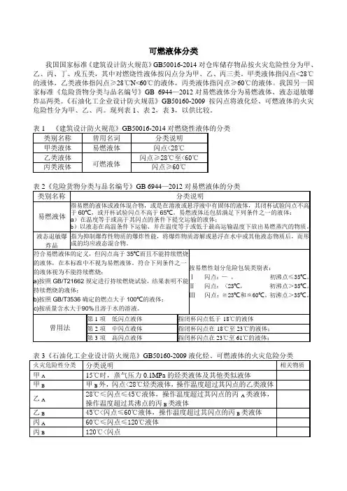 易燃液体的不同分类比较