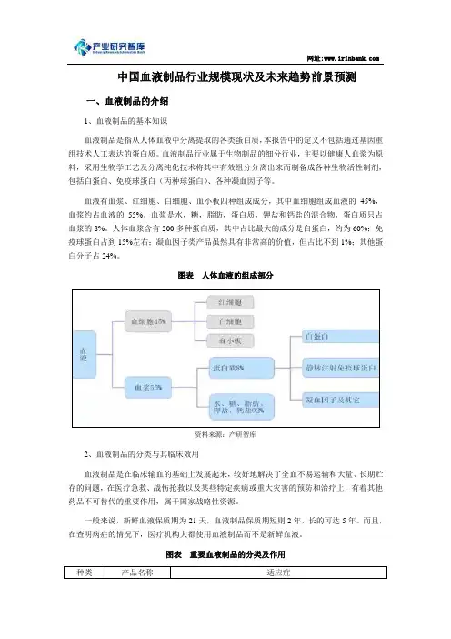 中国血液制品行业规模现状及未来趋势前景预测