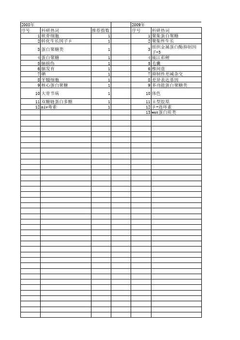 【国家自然科学基金】_核心蛋白聚糖_基金支持热词逐年推荐_【万方软件创新助手】_20140730