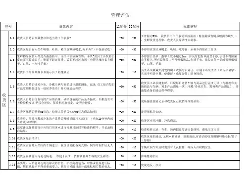 2011大润发SGS标准 最终版