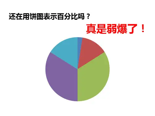 正态分布曲线
