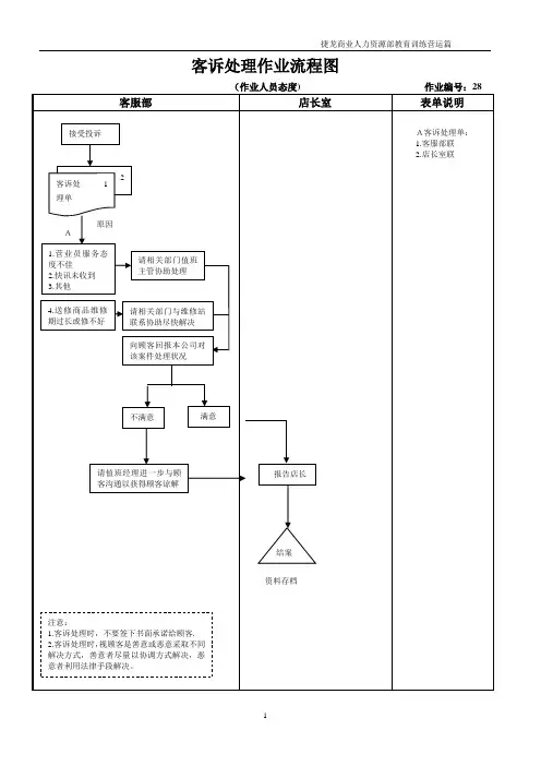 --客诉处理作业流程图