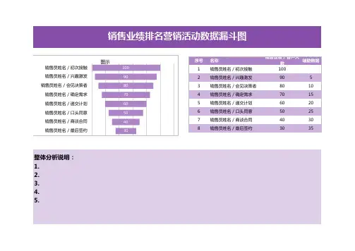 销售业绩排名营销活动数据漏斗图EXCEL表格模板