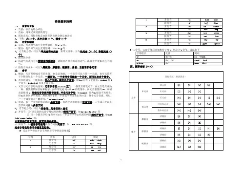 英语语音基本知识