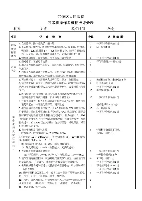 呼吸机操作考核标准评分表