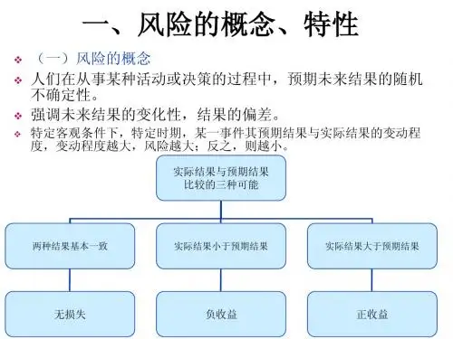保险第一章风险与保险