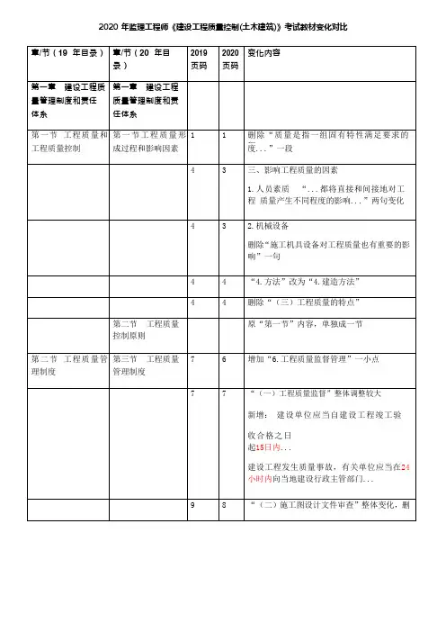 2020监理工程师《土建-质量控制》新旧教材对比