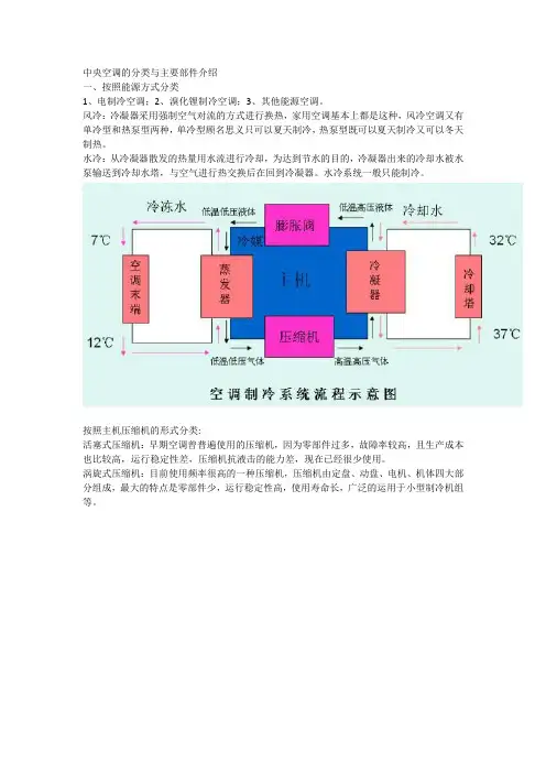 中央空调的分类与主要部件介绍