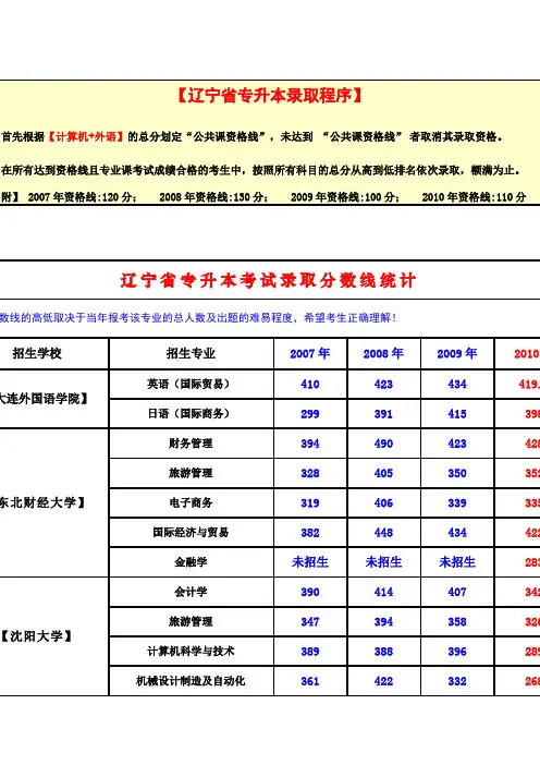 历年专升本分数线