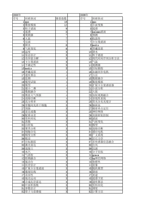 【国家自然科学基金】_观测方法_基金支持热词逐年推荐_【万方软件创新助手】_20140730