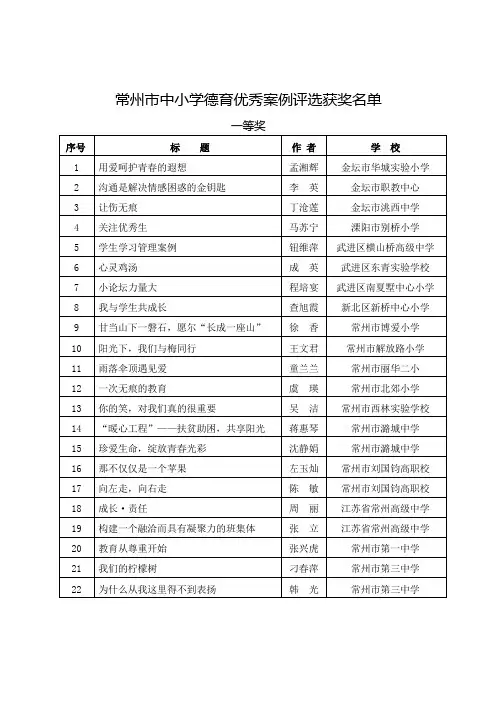 常州市中小学德育优秀案例获奖名单