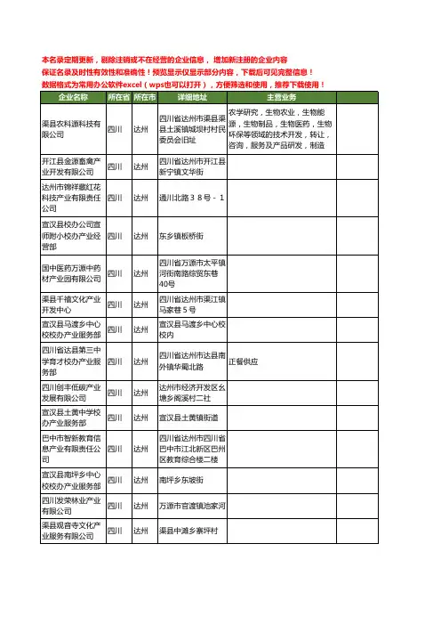 新版四川省达州产业工商企业公司商家名录名单联系方式大全35家
